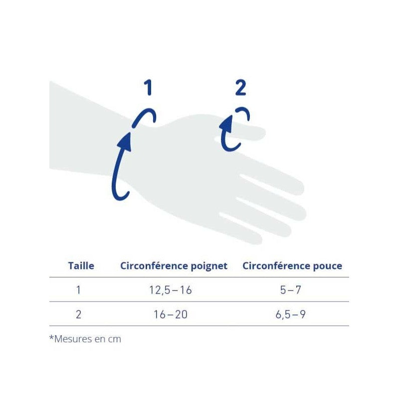 Rhizoloc tableau taille bauerfeind