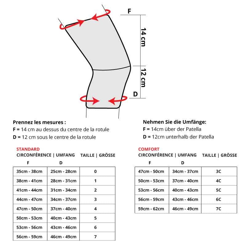 tableau taille GenuTrain baierfeind